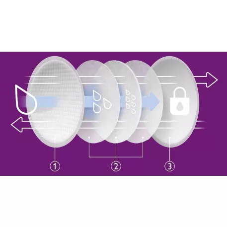 Philips Avent SCF254/24 Absorbante pentru sutien de unică folosință 24 buc